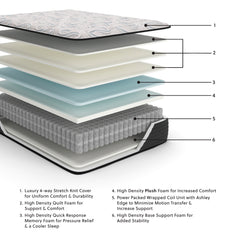 Elite Springs Plush Twin Mattress