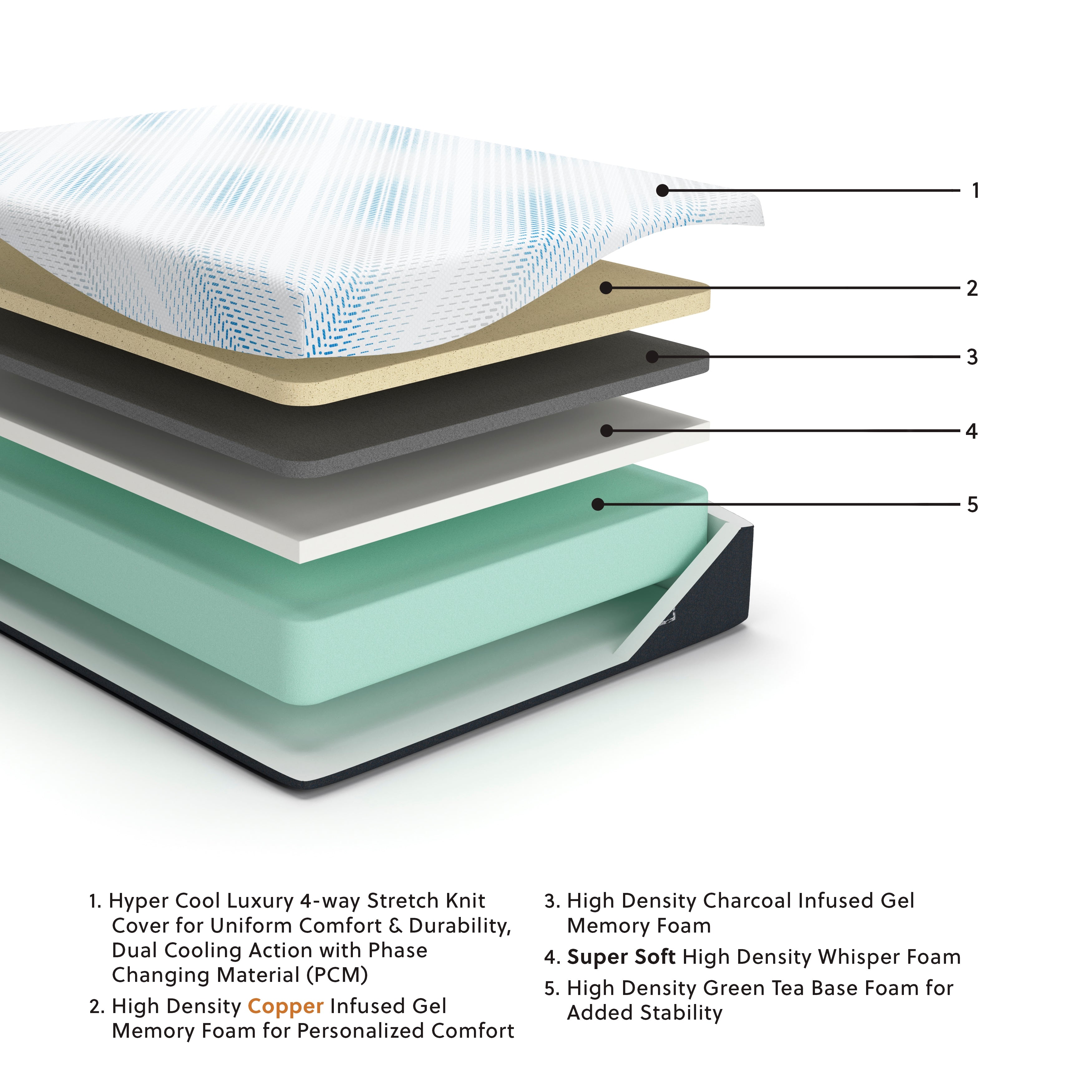 Millennium Luxury Gel Memory Foam Twin XL Mattress