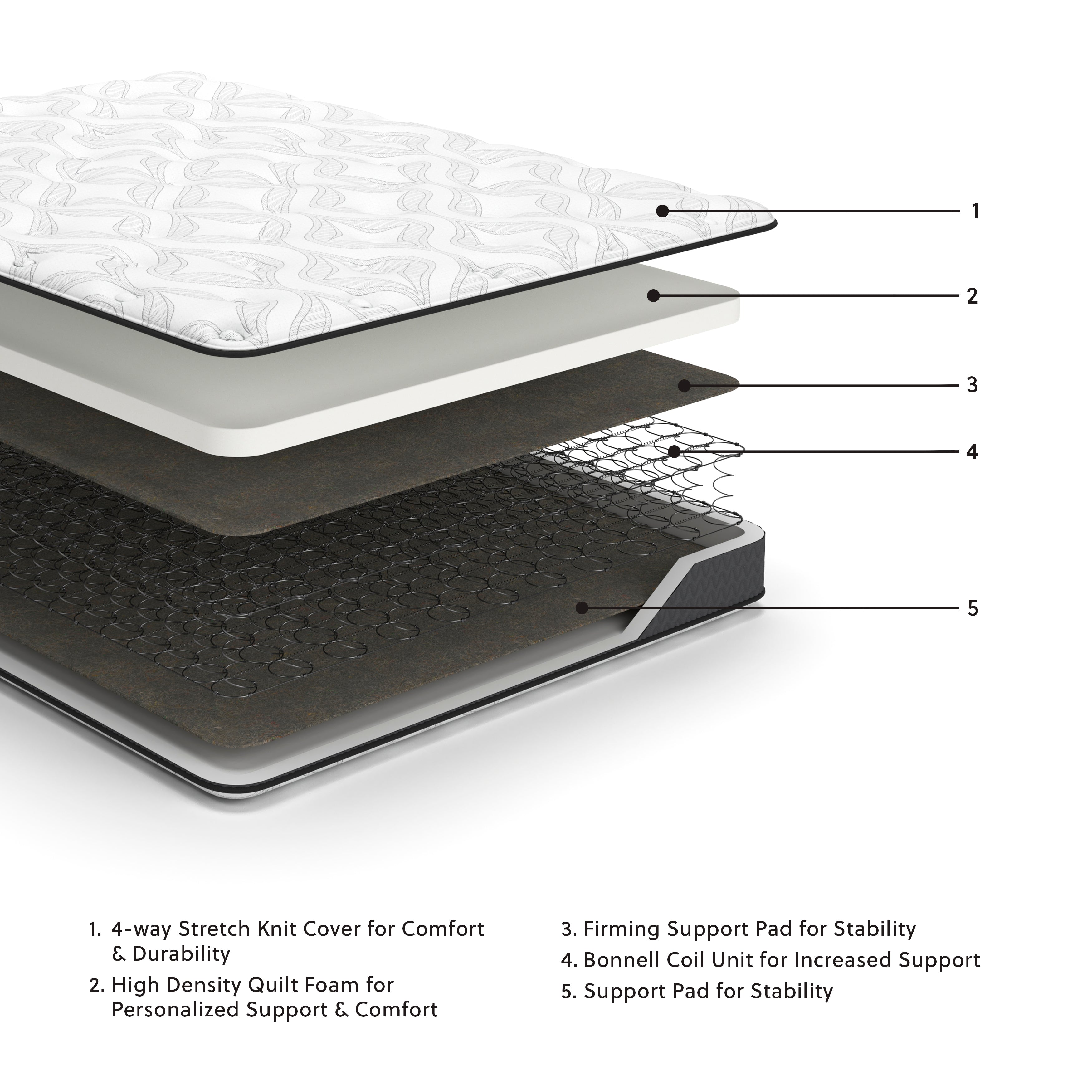 8 Inch Bonnell Hybrid Mattresses