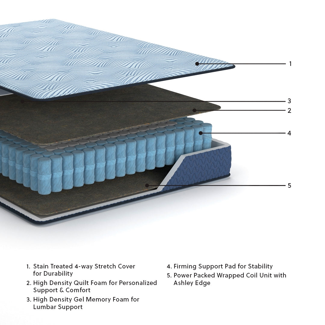 Peak 2.0 10 Hybrid Full Mattress