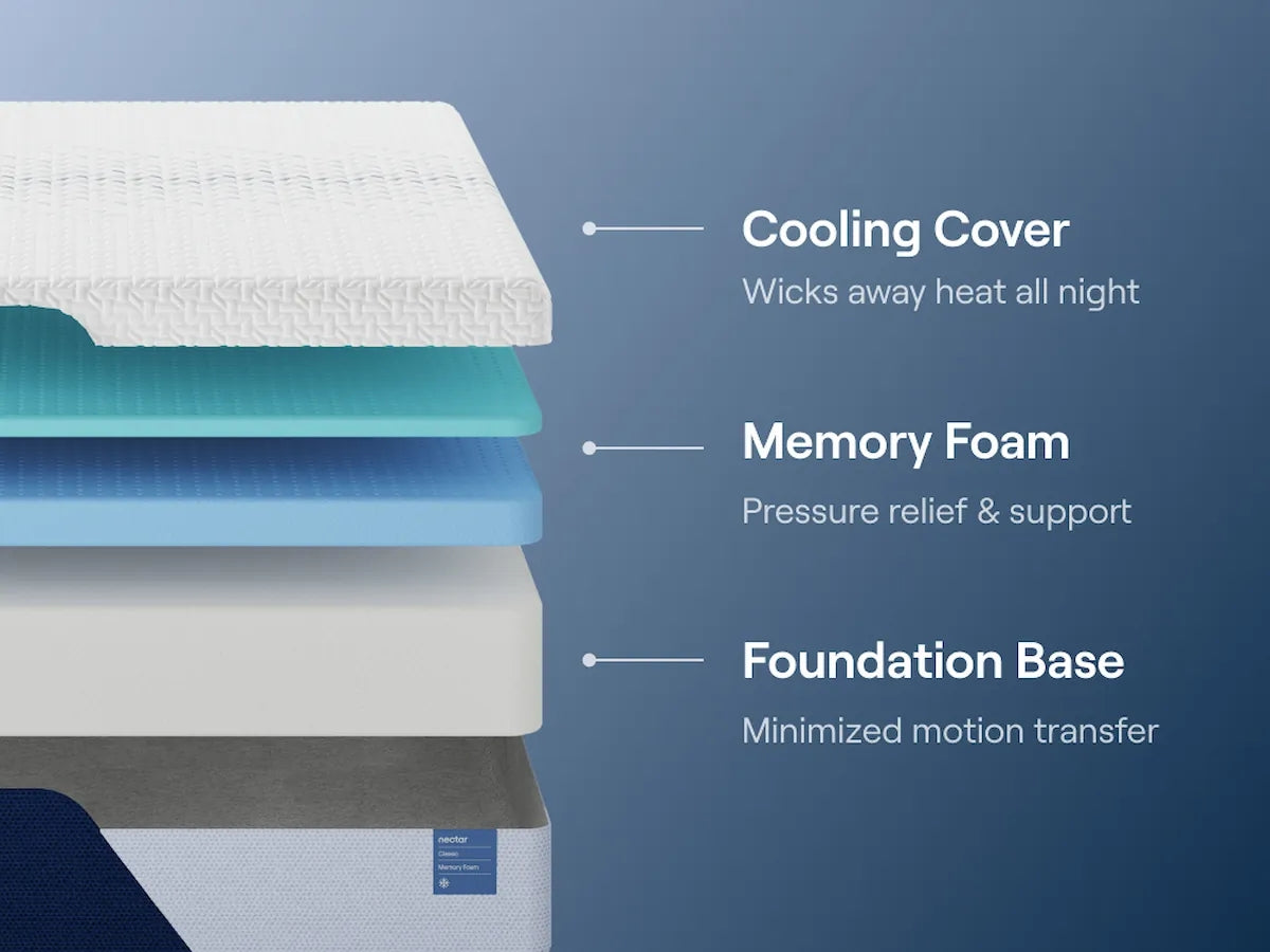 Nectar Classic Memory Foam 5.1 Twin XL Mattress
