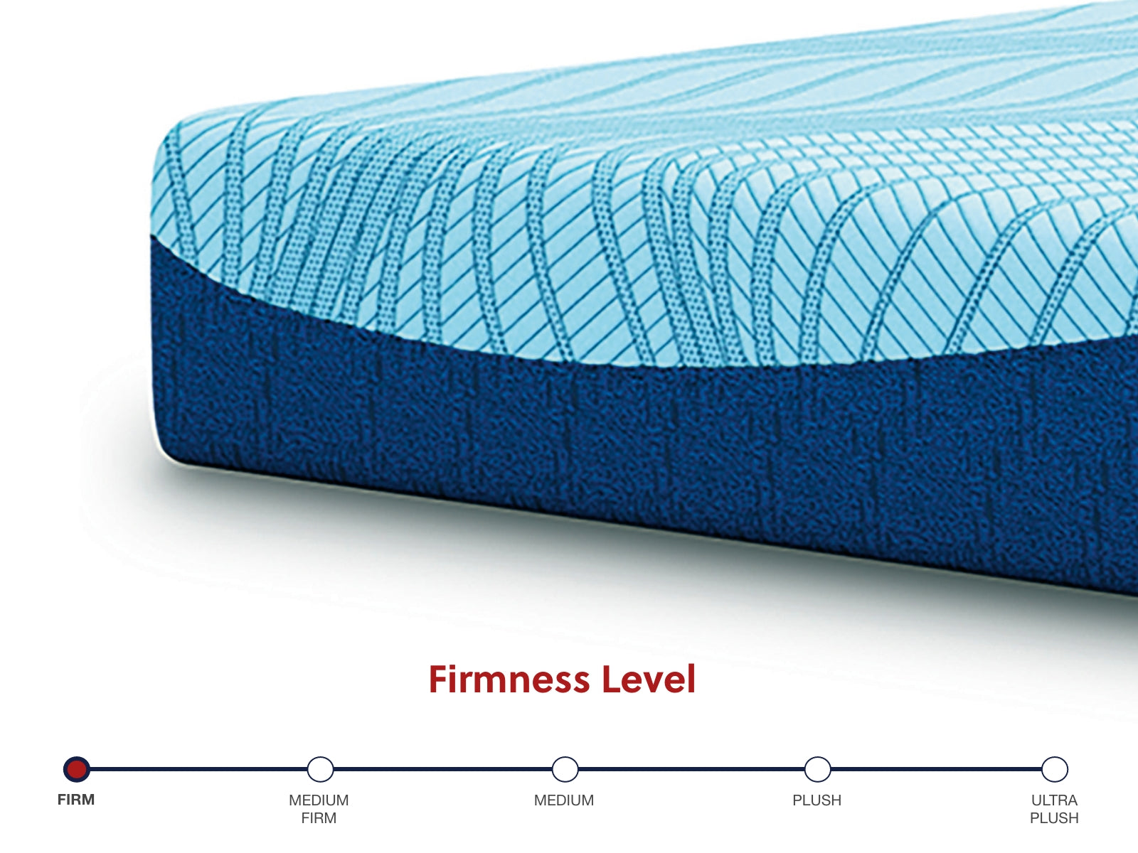 Peak 2.0 10 Memory Foam Full Mattress