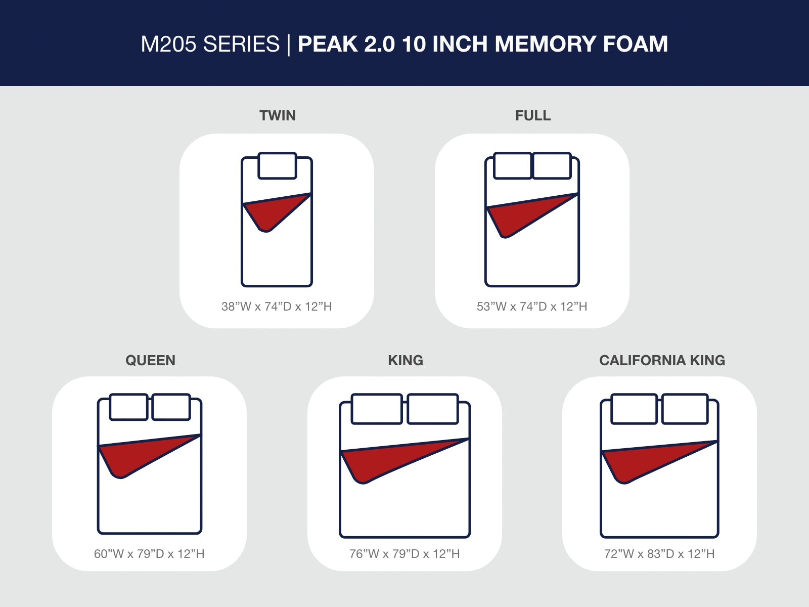 Peak 2.0 12 Memory Foam Full Mattress