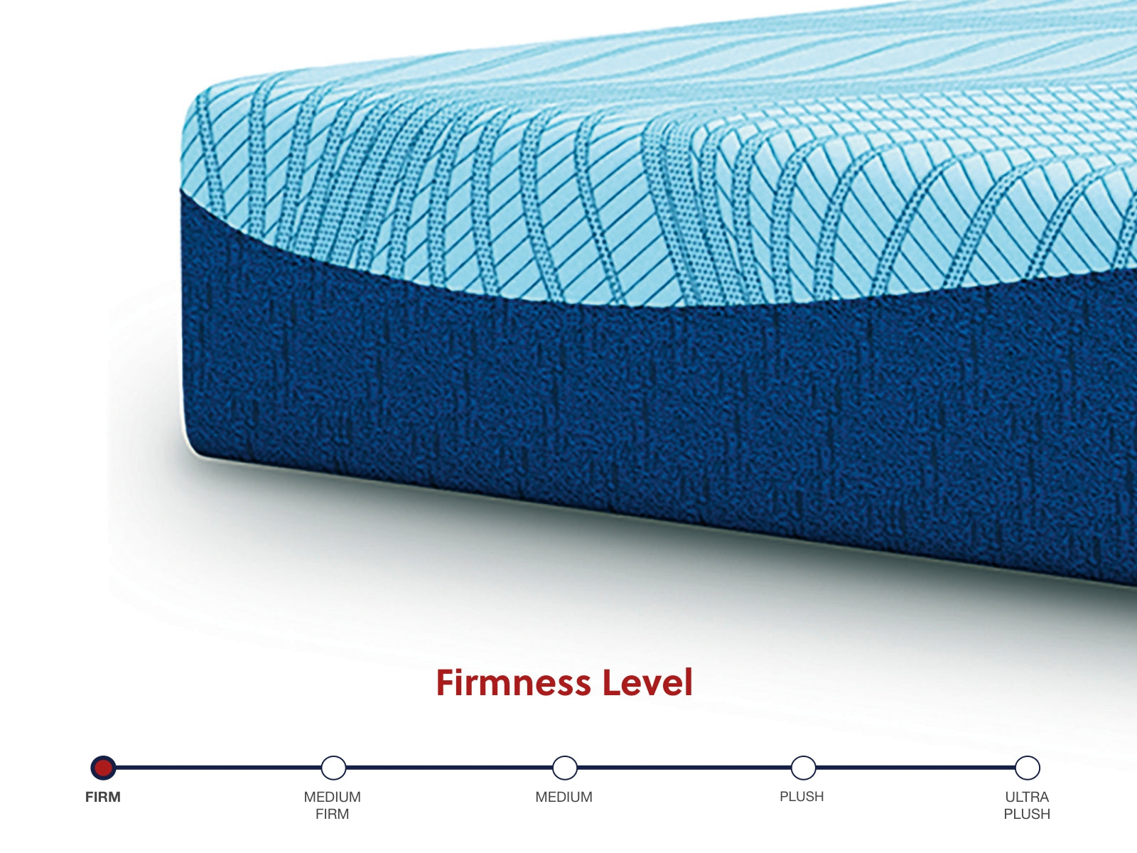 Peak 2.0 12 Memory Foam Full Mattress